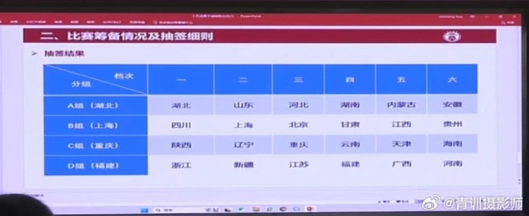 全运会男足U16组资格赛分组:山东与湖北同组、北京与上海同组